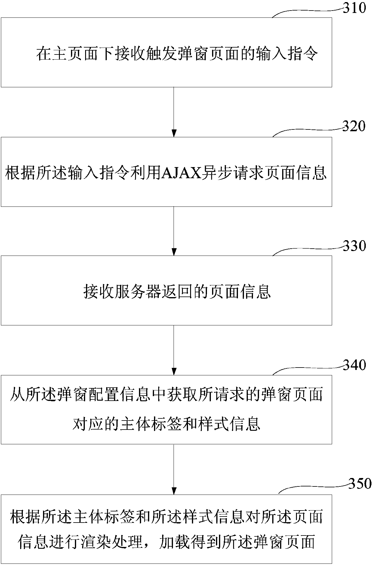 Popup window page generation method and apparatus, browser and storage medium