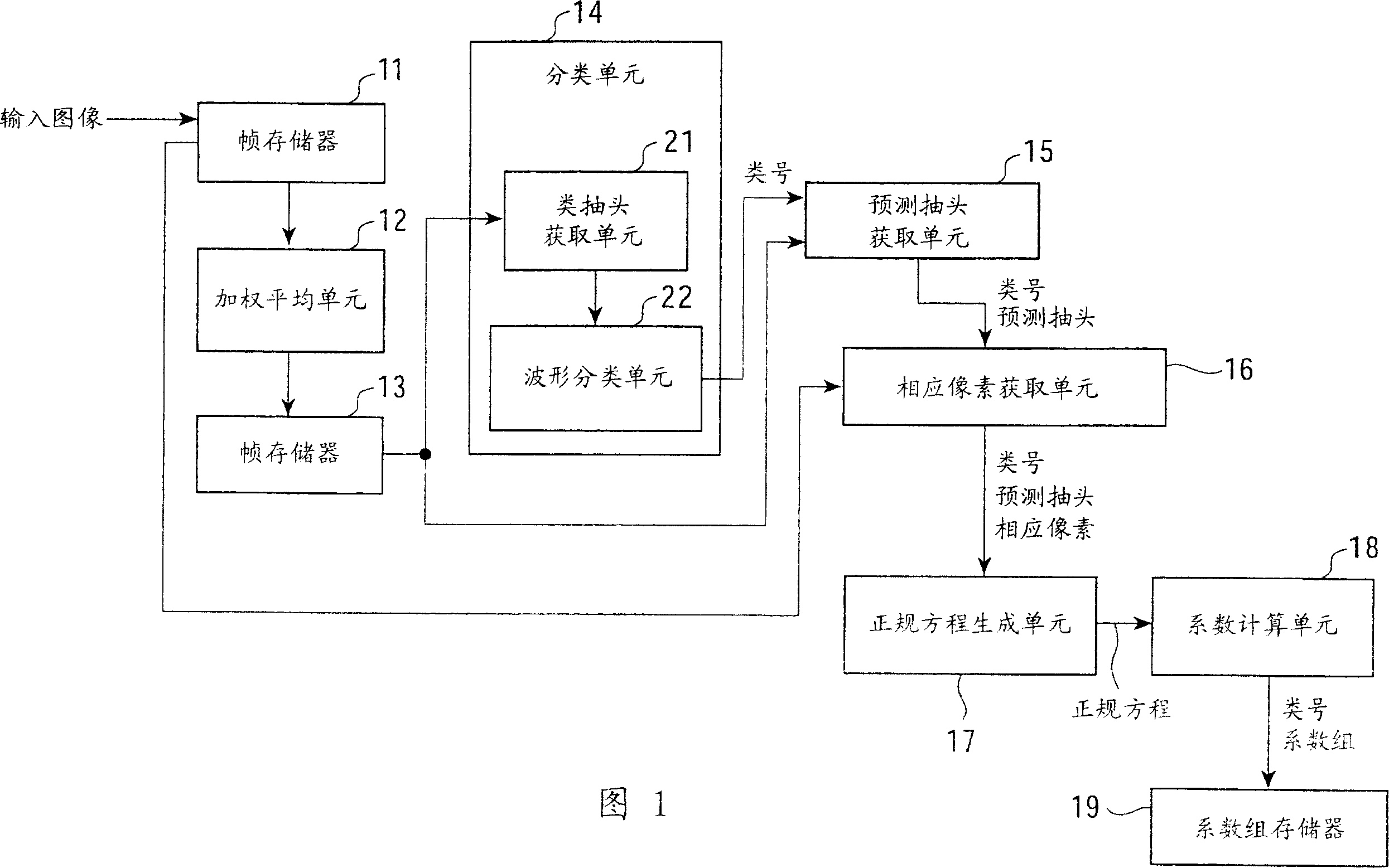 Image processing apparatus and method and image pickup apparatus