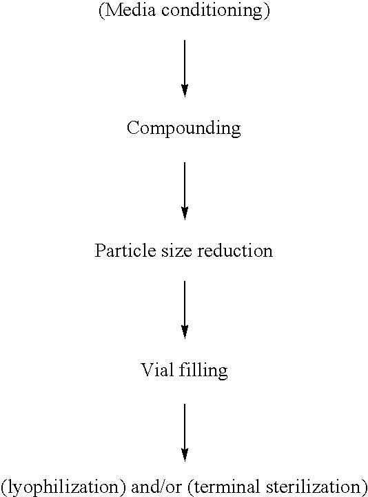 Injectable Deopot Formulations and Methods For Providing Sustained Release of Nanoparticle Compositions