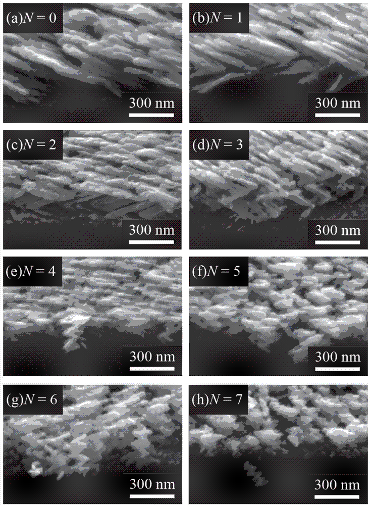 Method for preparing broken-line type inclined silver nanorod array surface enhanced Raman substrate