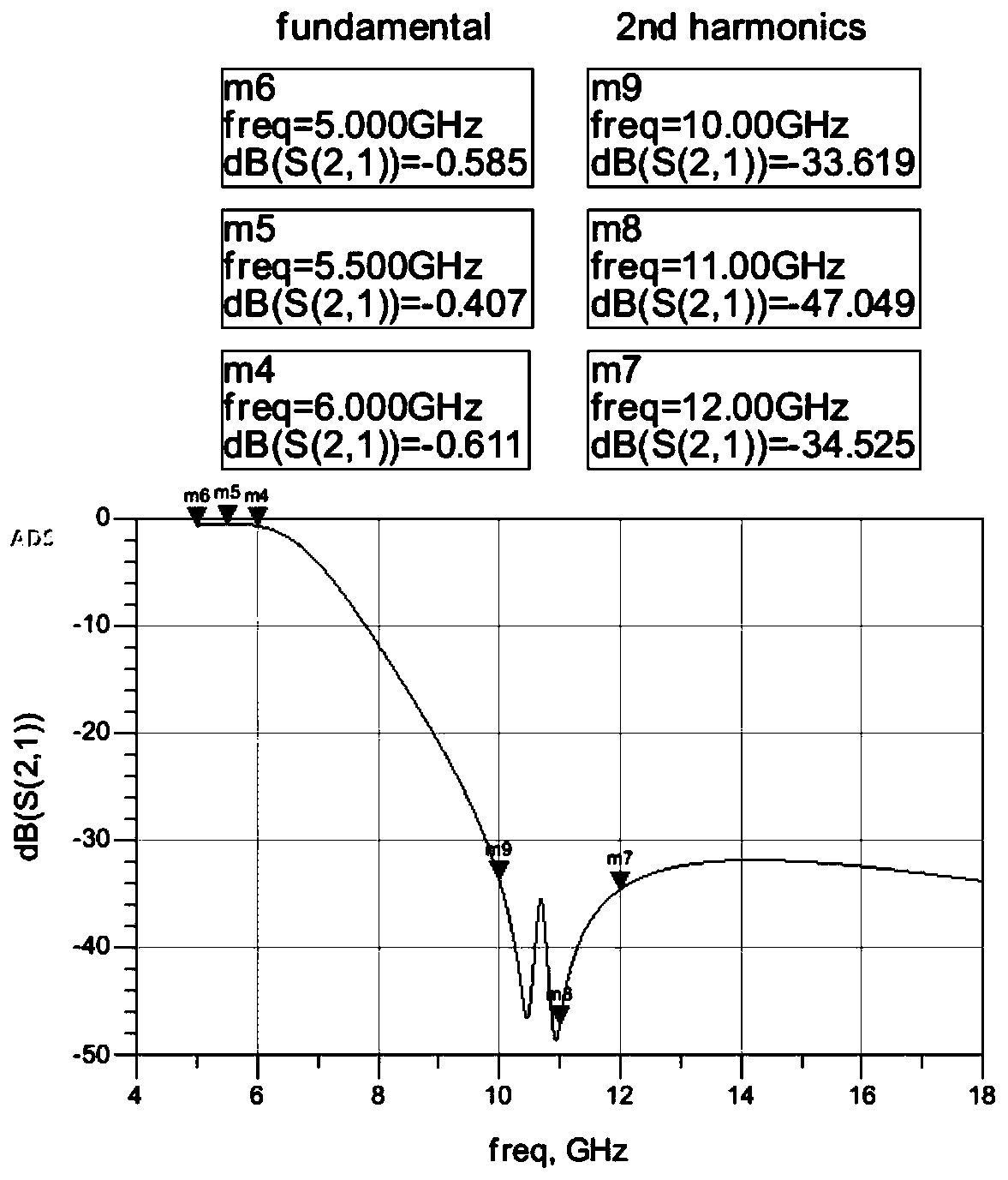 Radio frequency power amplifier