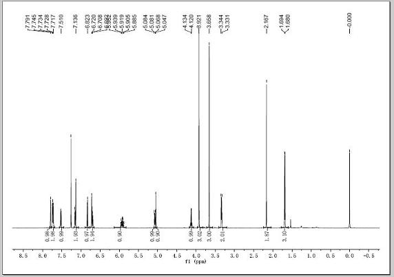 Naproxen eugenol ester medicinal compound and preparation method of naproxen eugenol ester medicinal compound