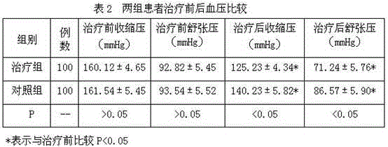 Traditional Chinese medicine for treating liver and kidney yin deficiency and blood-stasis orifice blocking type hypertension