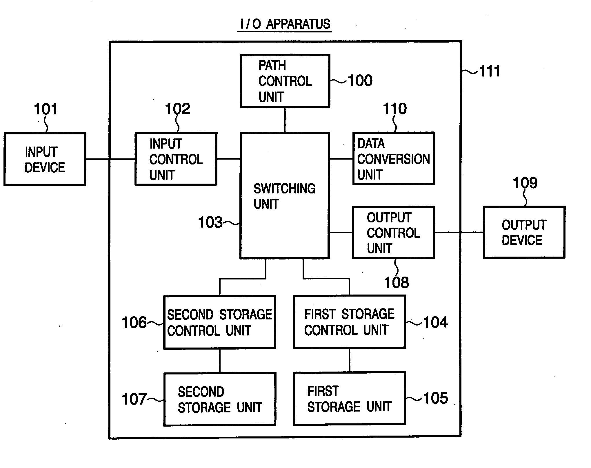 Data I/O apparatus