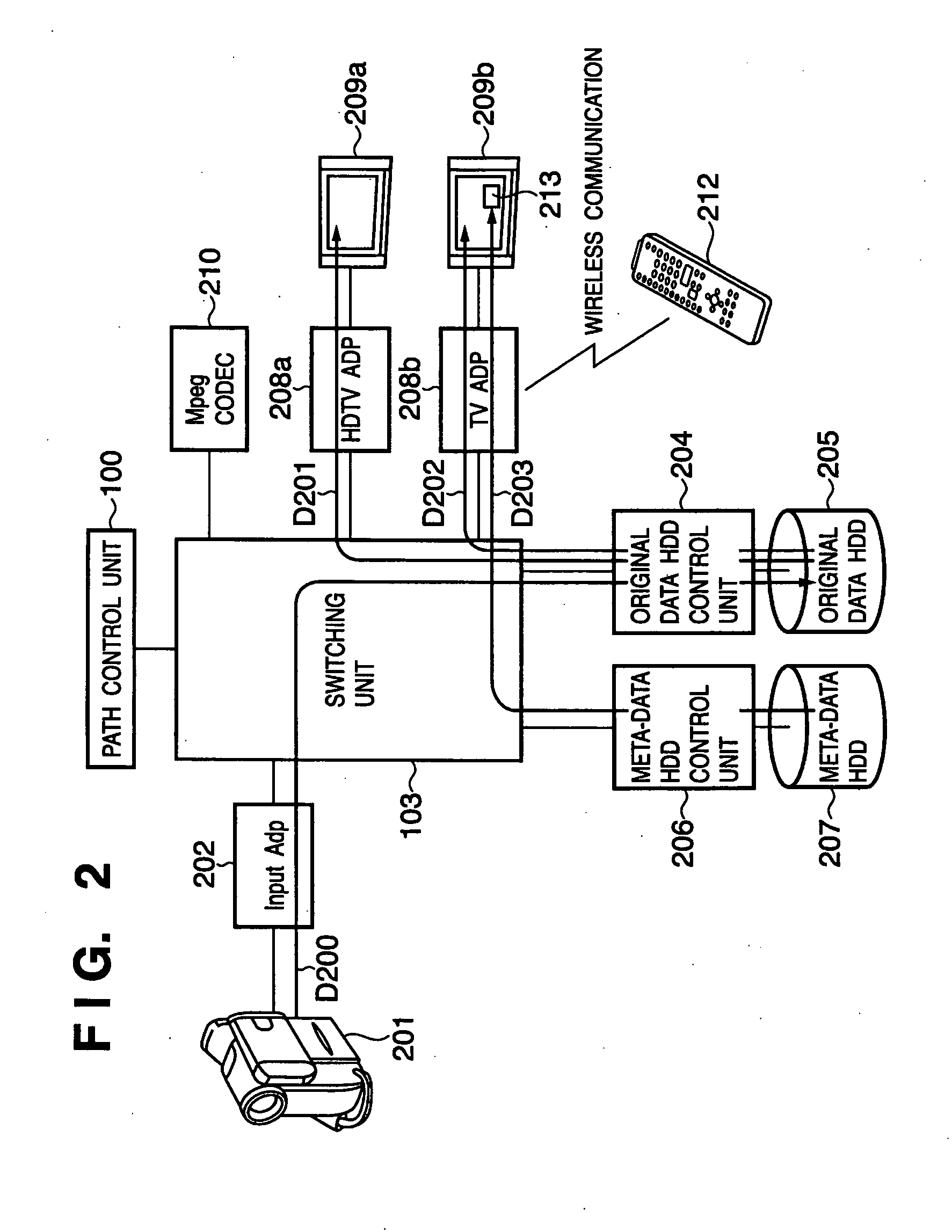 Data I/O apparatus