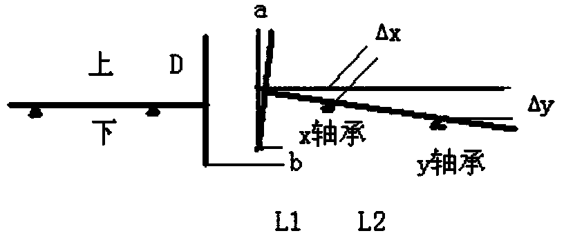 A Calculation Method of Shafting Center of Steam Turbine