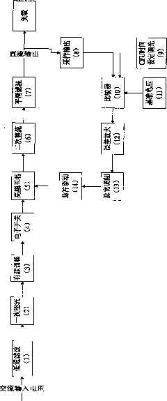LED intelligent digital constant-current source and control method