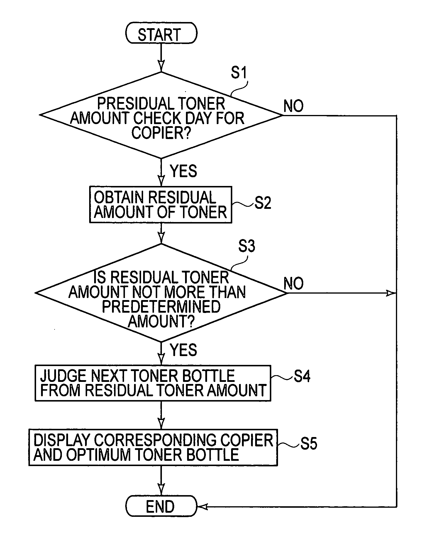 Image forming apparatus and management system