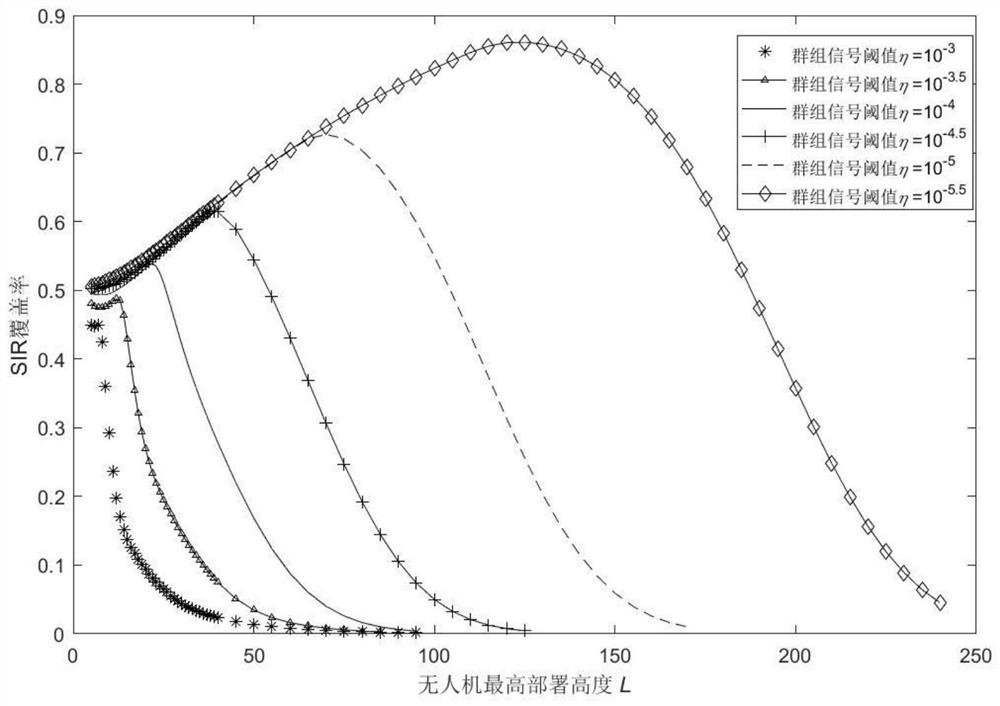 User-centric unmanned aerial vehicle base station multi-beam joint transmission method