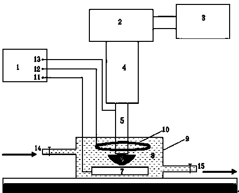 Precision combined electrochemical machining method