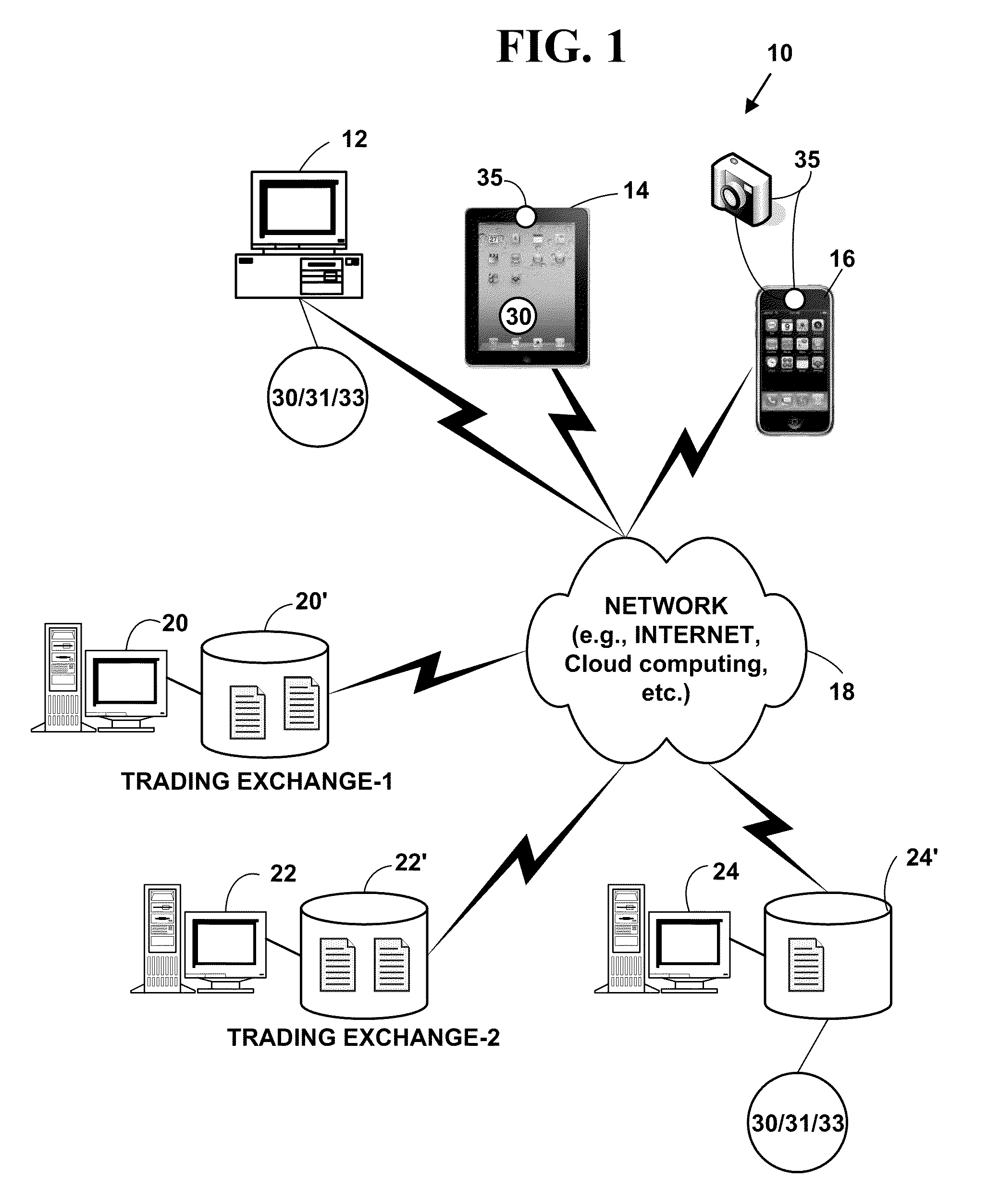 Method and system for electronic trading on a trading interface with a dynamic price column