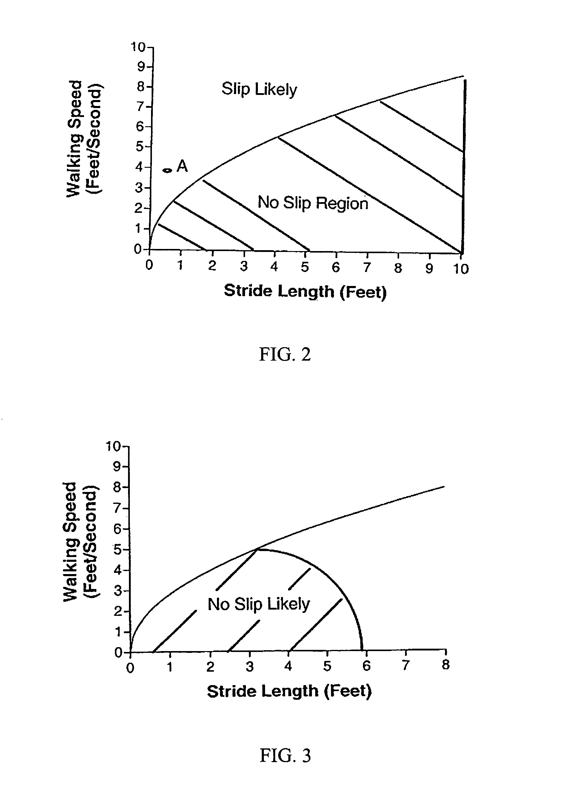 Method and system for determining occurrence of slips leading to falls