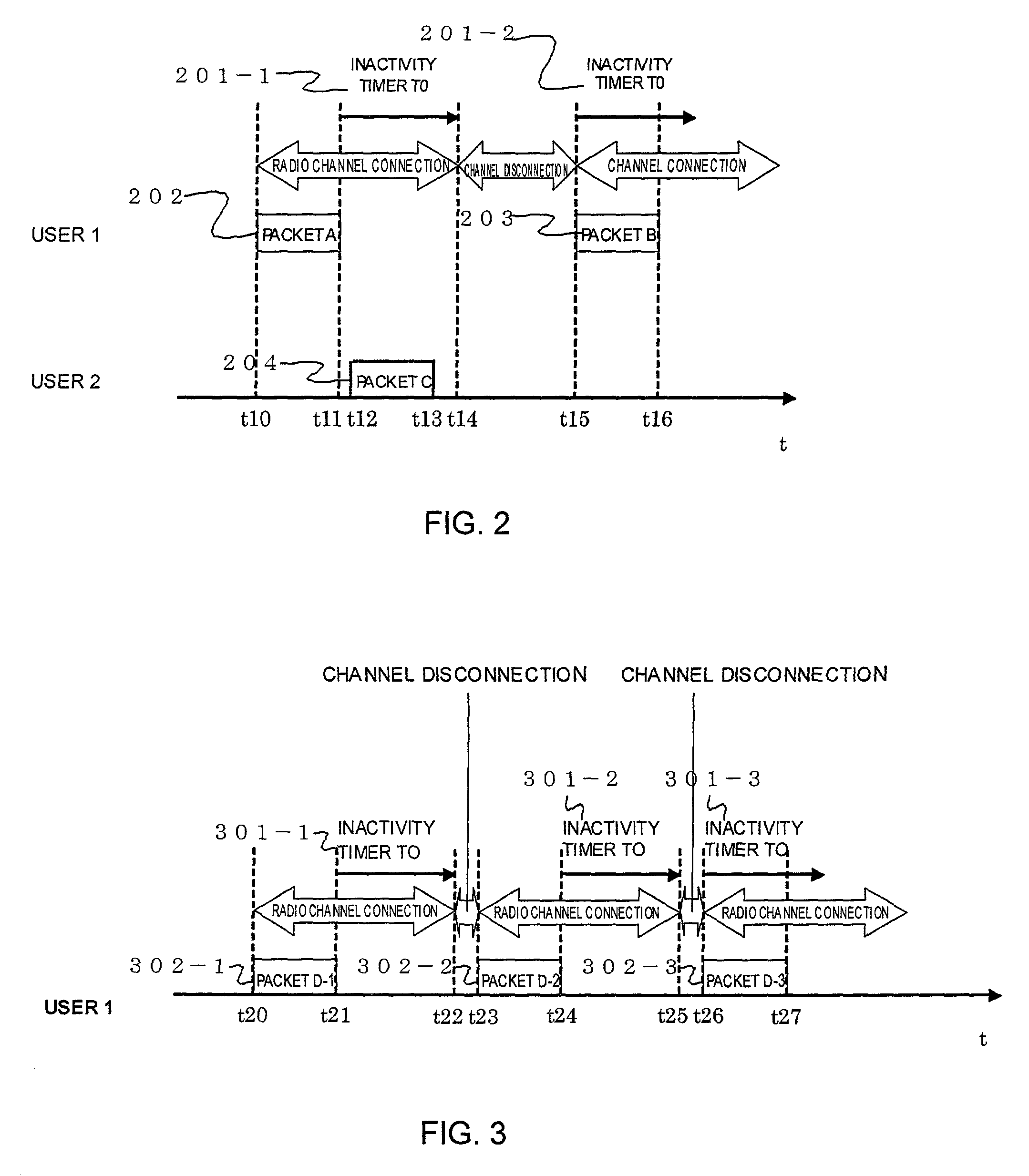Radio base station/radio base station controller equipped with inactivity timer, mobile station, and state control method