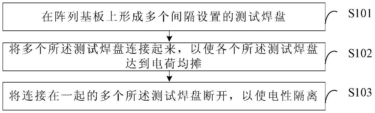 Method for forming test pad and array substrate