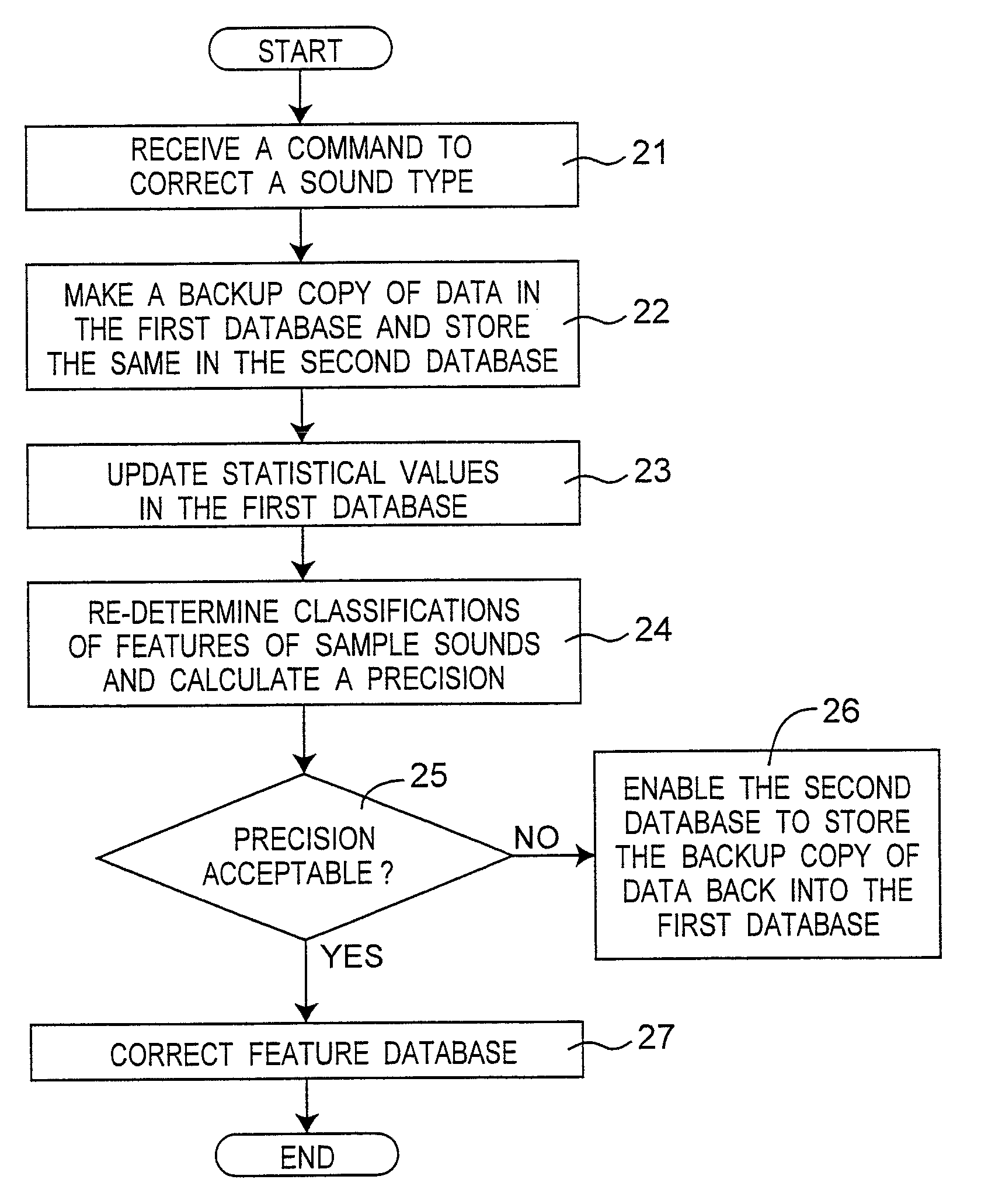 Sound classification system and method capable of adding and correcting a sound type