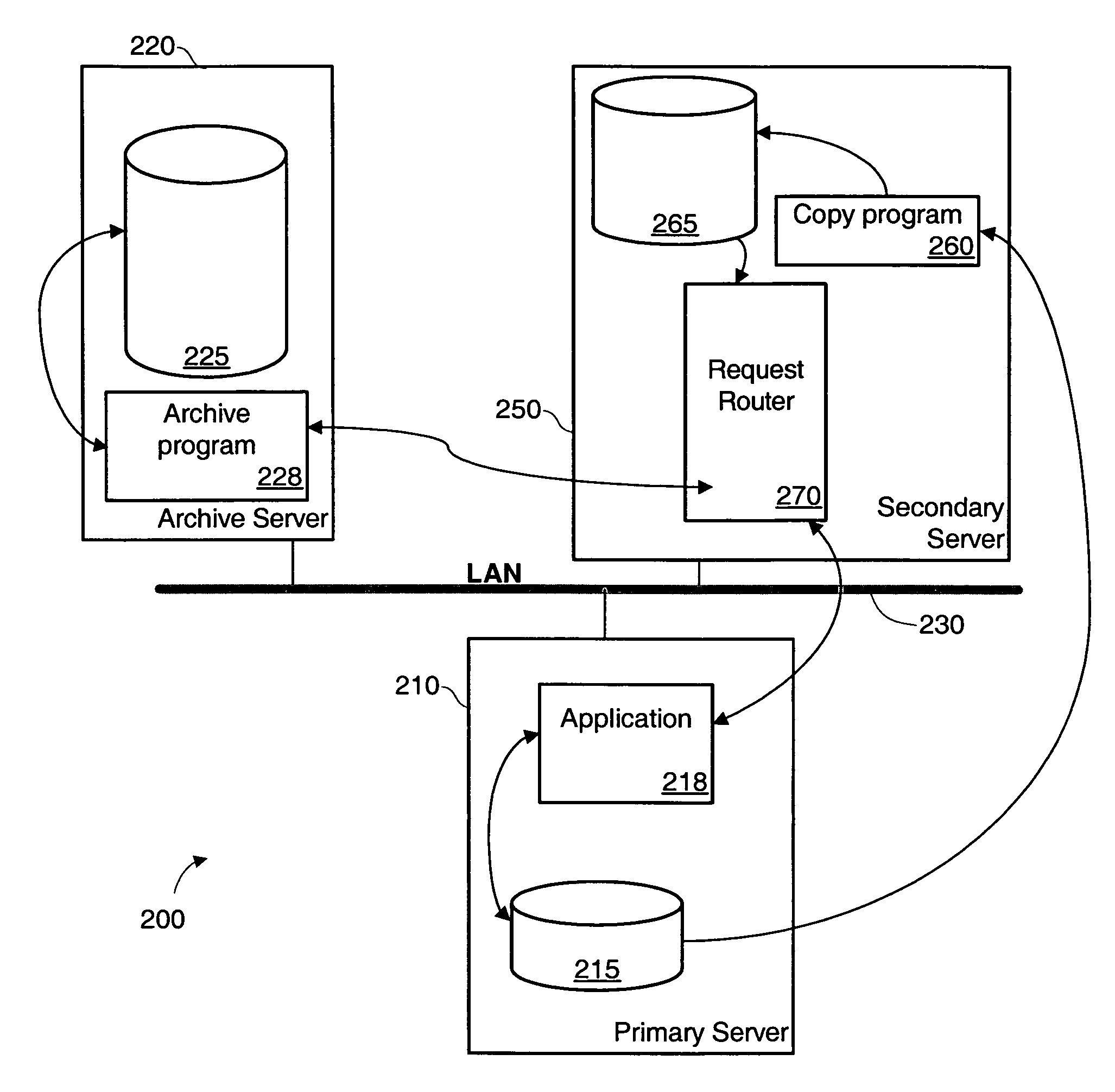 Method and system to offload archiving process to a secondary system