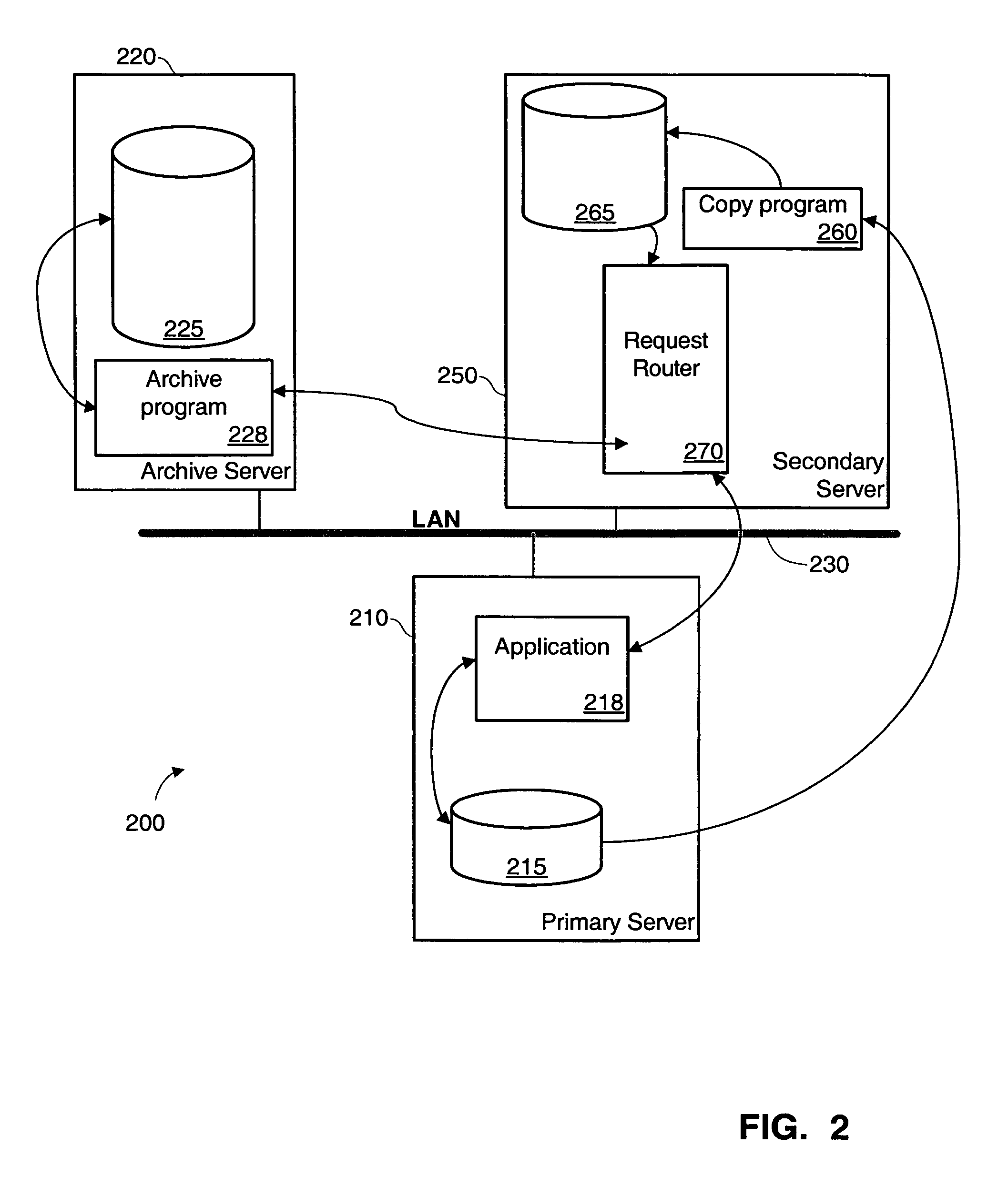 Method and system to offload archiving process to a secondary system