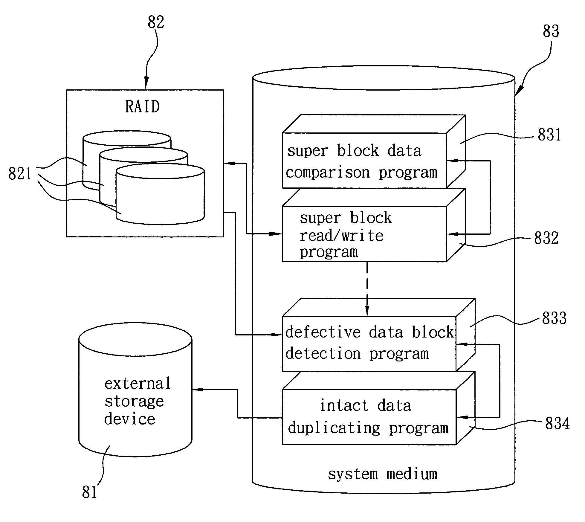 Method for reconstructing data in case of two disk drives of RAID failure and system therefor