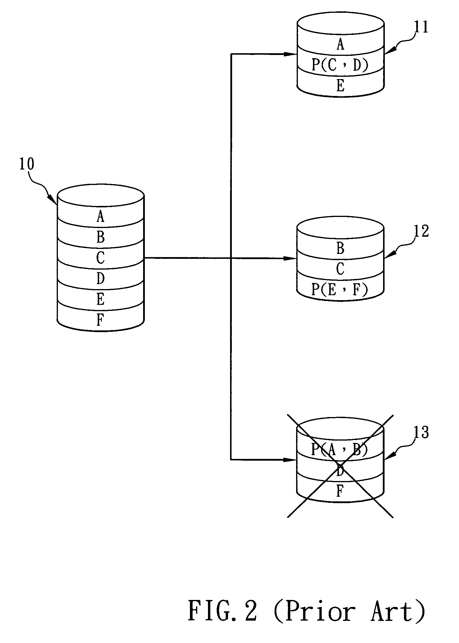 Method for reconstructing data in case of two disk drives of RAID failure and system therefor