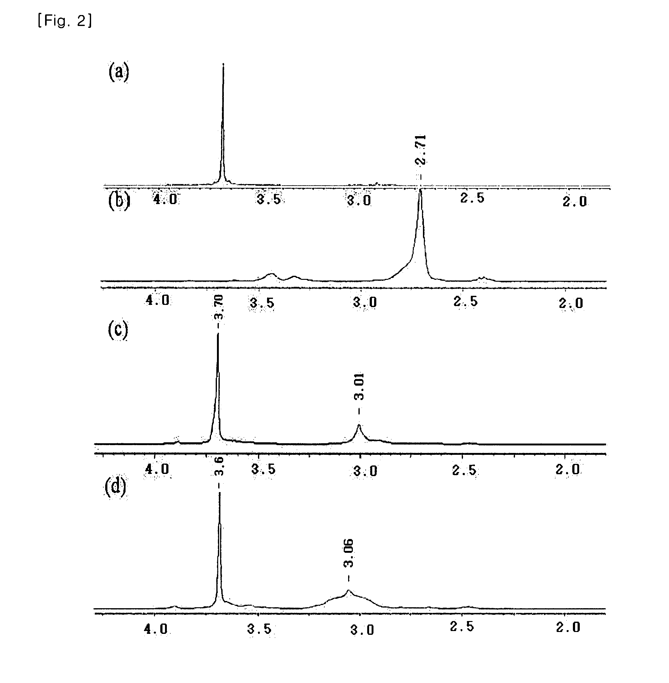 Conjugate of arm-type polyethyleneglycol with linear polyethyleneimine as gene carrier and synthesis thereof