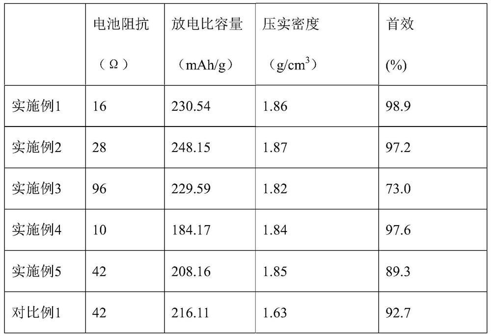 Negative electrode material layer suitable for all-solid-state battery, preparation method of negative electrode material layer, negative plate and all-solid-state battery