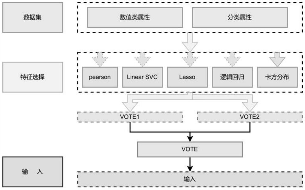 Improved random forest model for coronary heart disease pre-diagnosis and pre-diagnosis system thereof