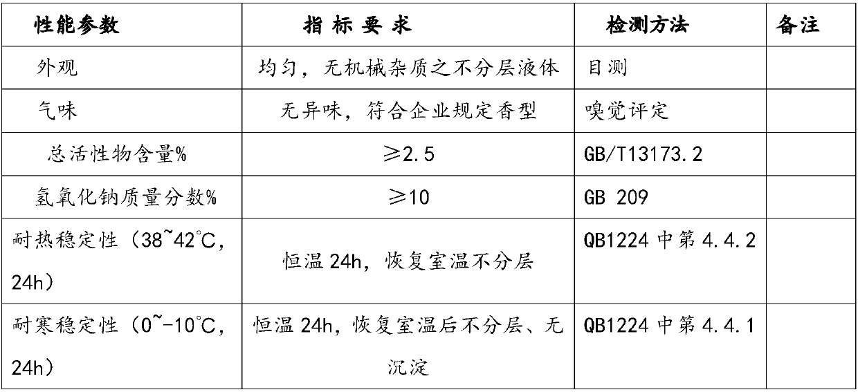 Highly-basic viscous pipeline-dredging agent composition and preparation method thereof