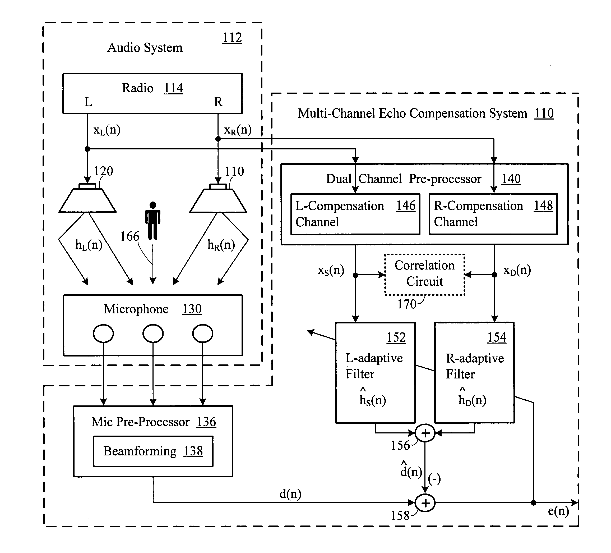 Multi-channel echo compensation system