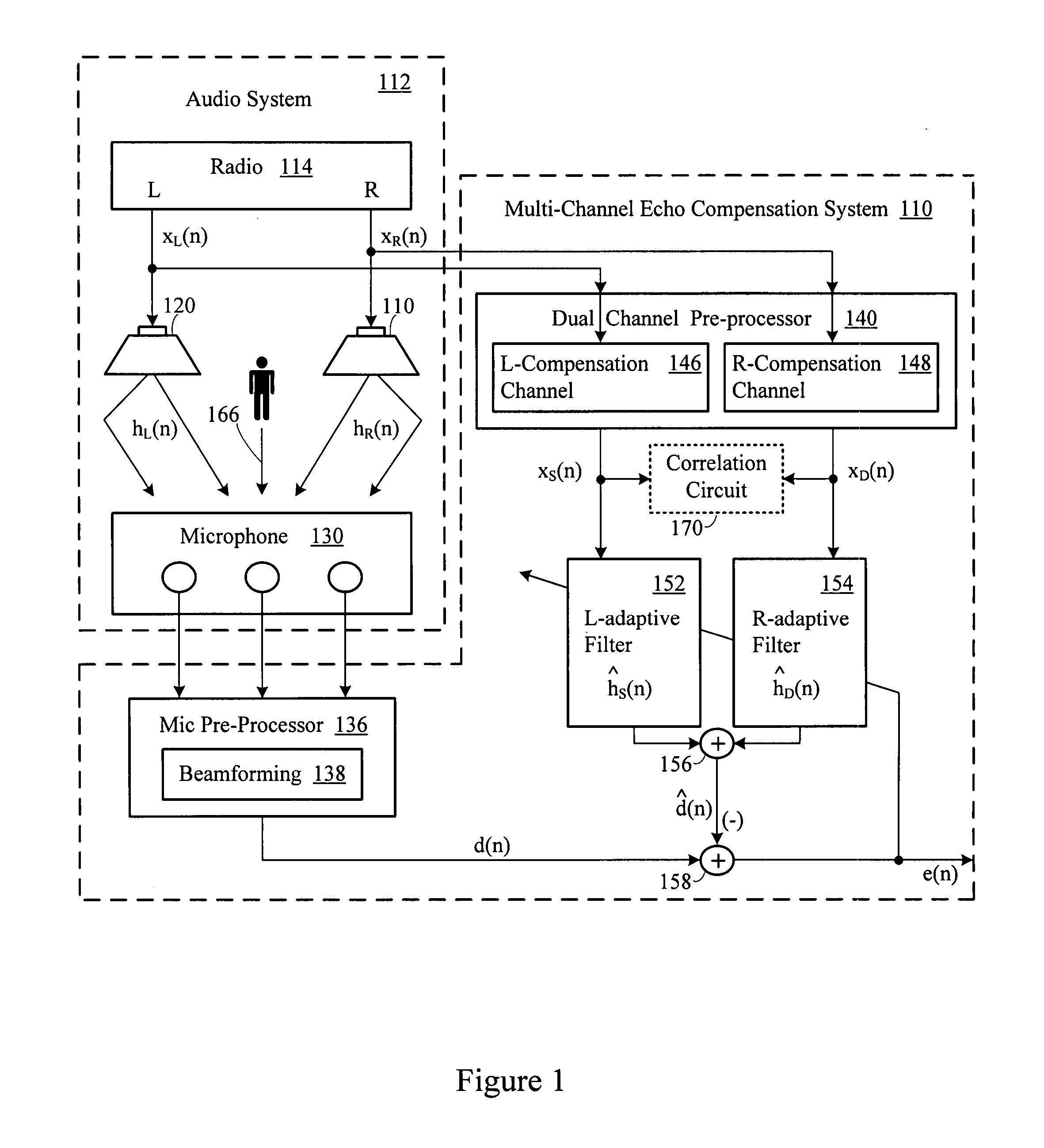 Multi-channel echo compensation system