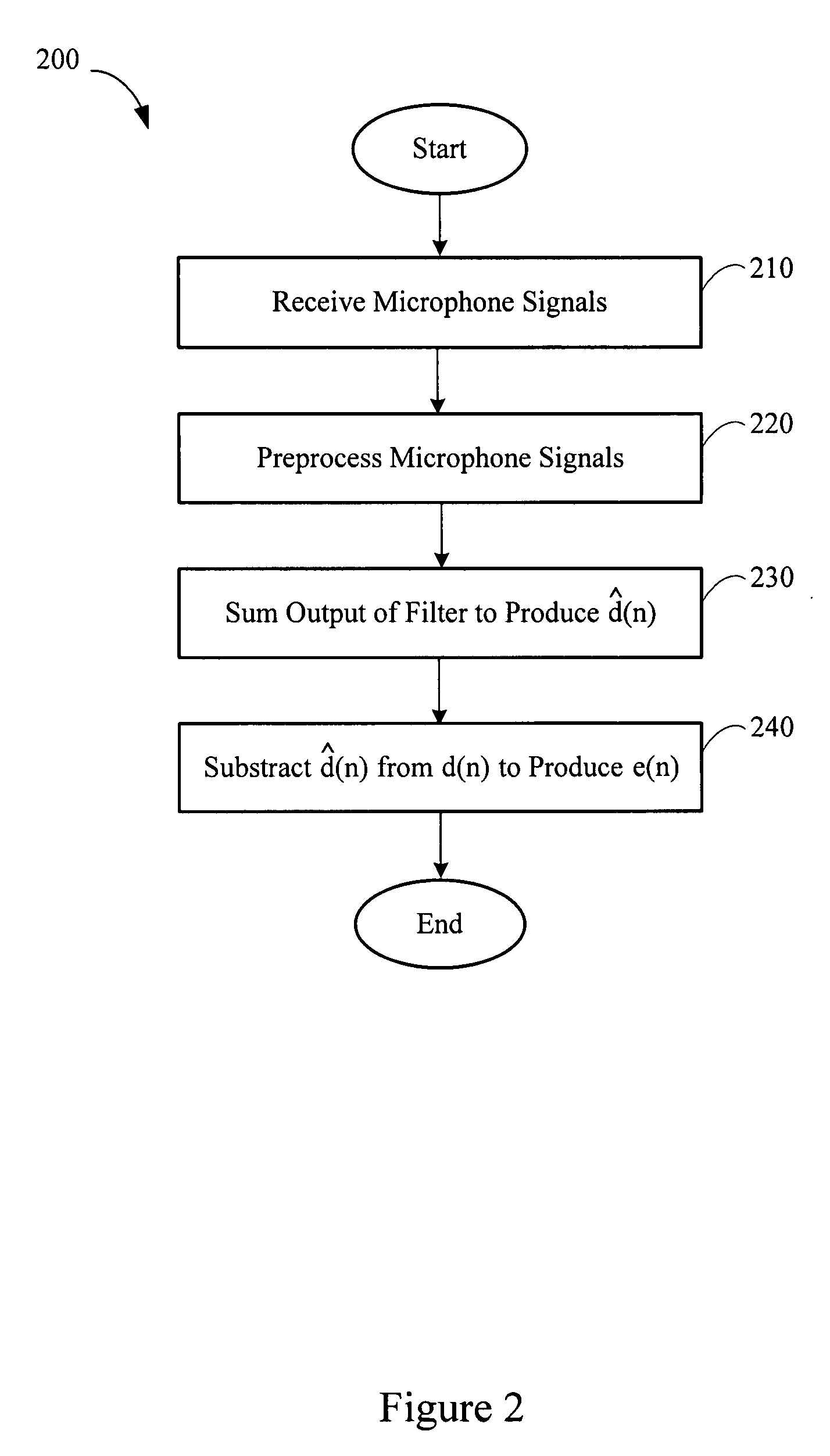 Multi-channel echo compensation system