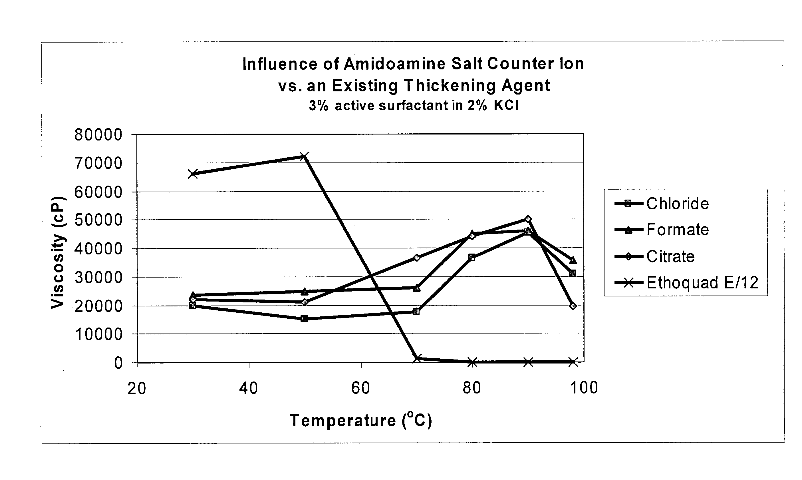 Amidoamine salt-based viscosifying agents and methods of use