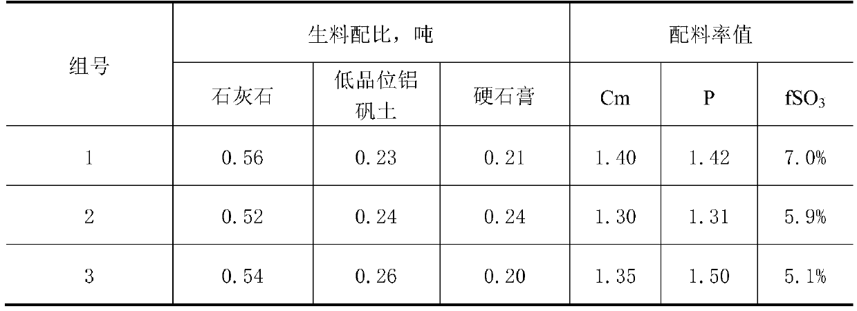 Cement-based high-early-strength non-shrinkage grouting material