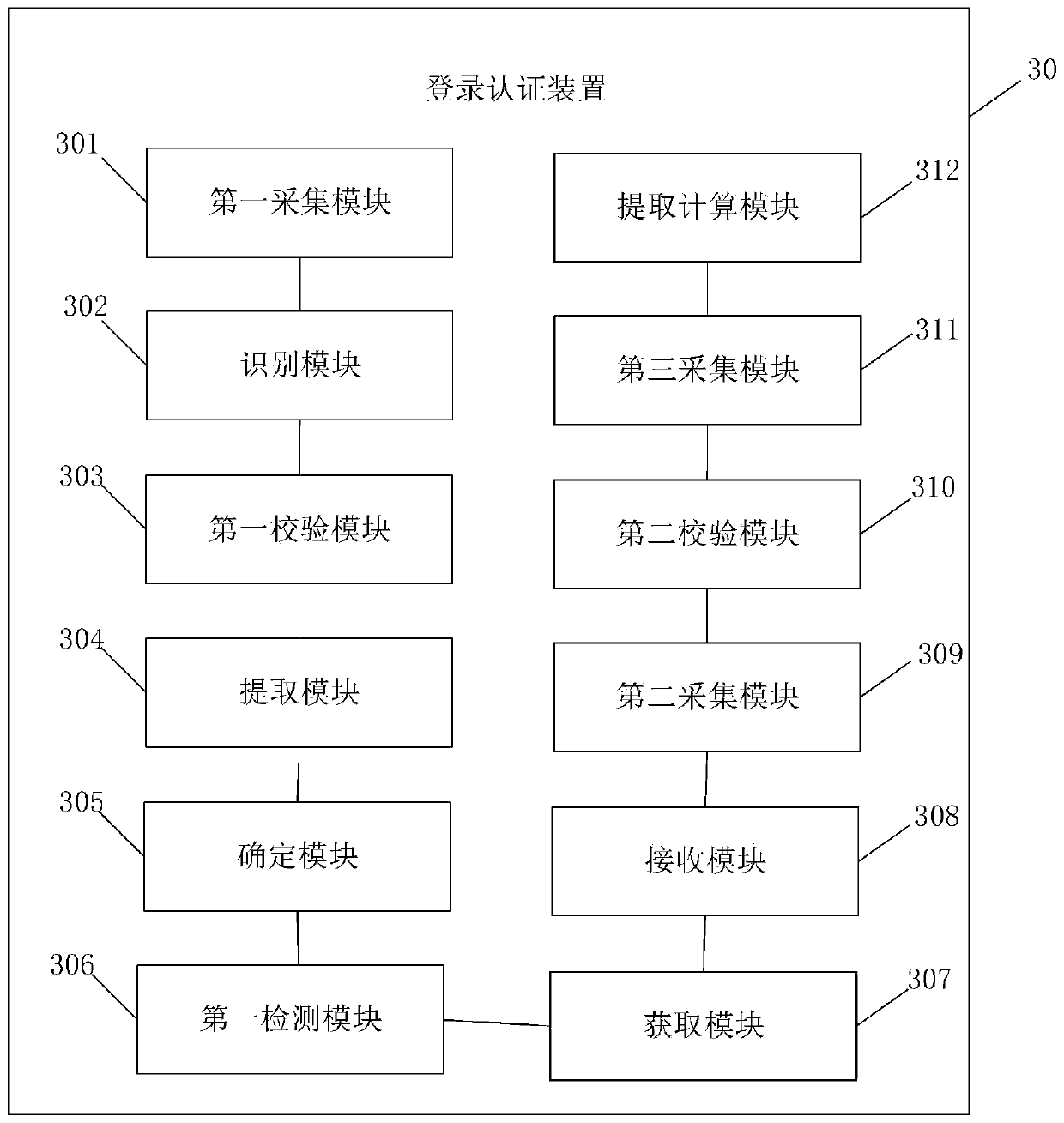 Login authentication method and device, electronic equipment and computer readable storage medium