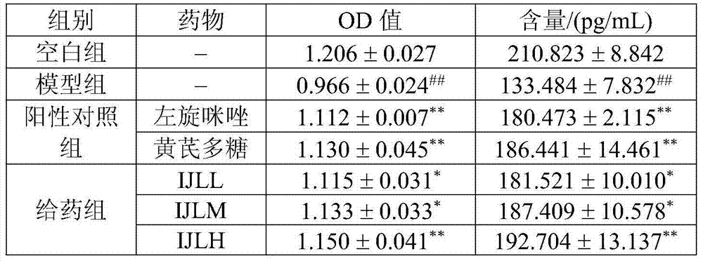 Application of inimicus japonicus or liver extract thereof in preparation of healthcare product or medicine for improving immunity