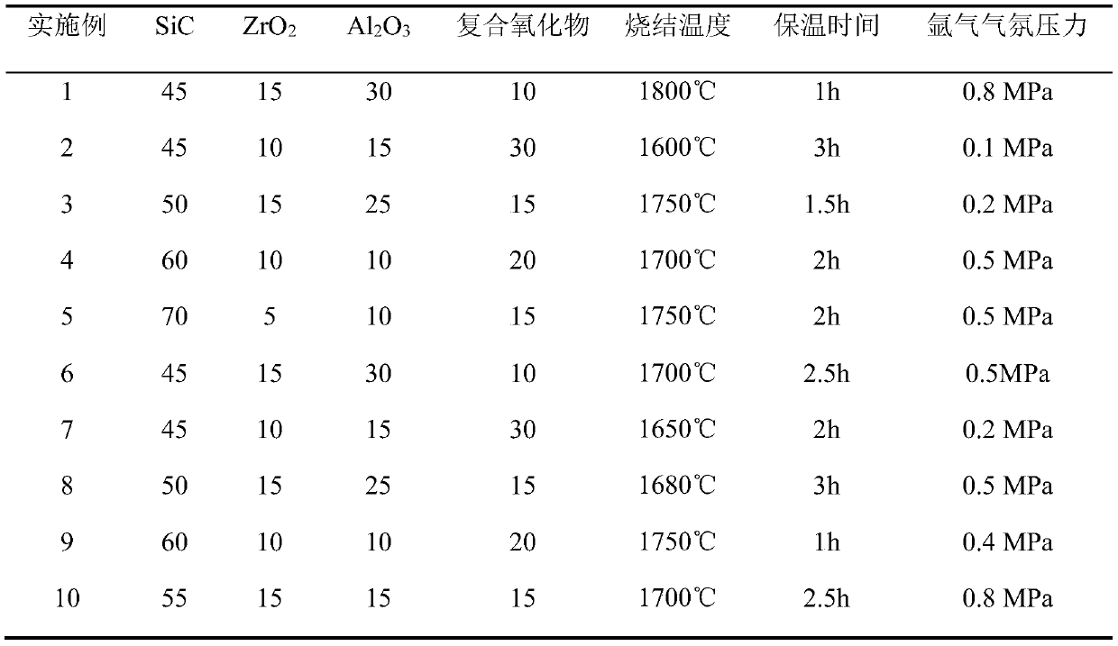 A kind of preparation method of low-voltage high-energy sic semiconductor nozzle material
