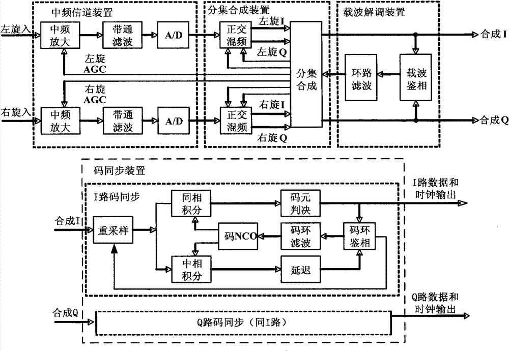 System for demodulating downlink data of detector using CCSDS-like (Consultative Committee for Space Data Systems) standard