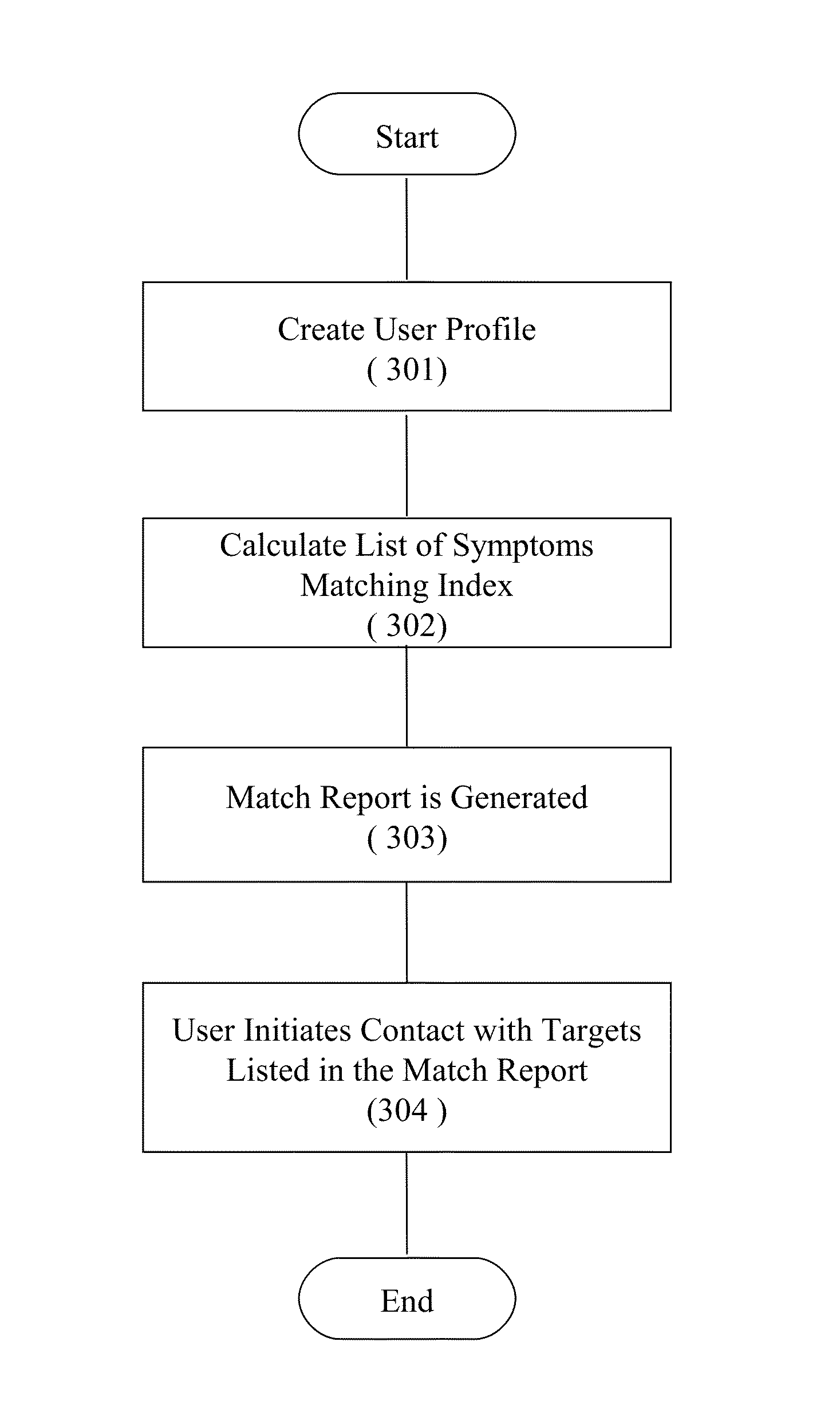 Method and system to exchange information about diseases