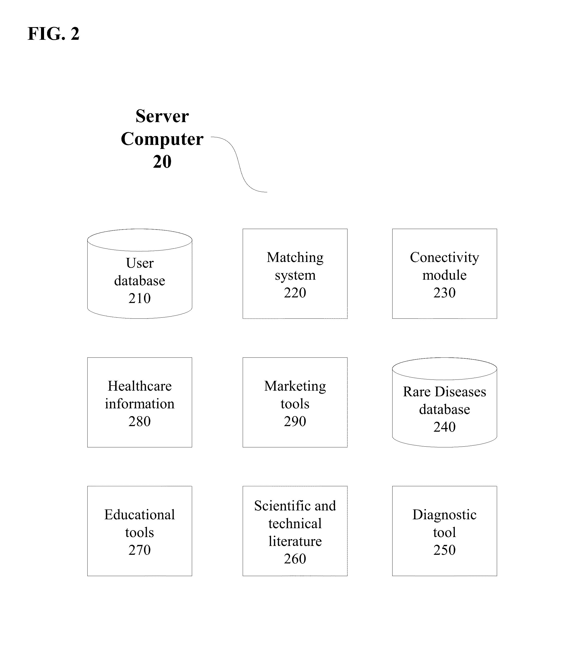 Method and system to exchange information about diseases