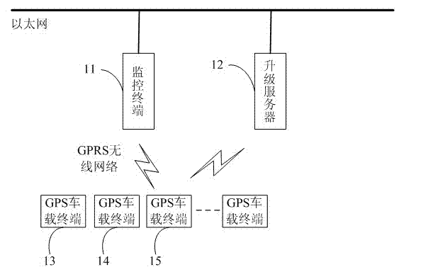 Method for remotely upgrading GPS vehicle-mounted terminals in batch mode
