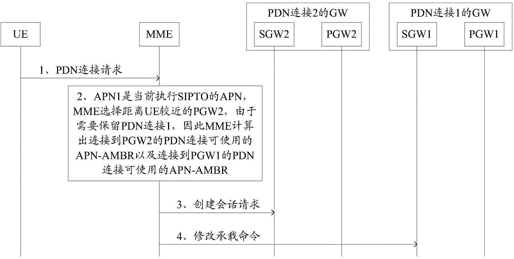 Control method and device of APN-AMBR - Eureka | Patsnap develop ...