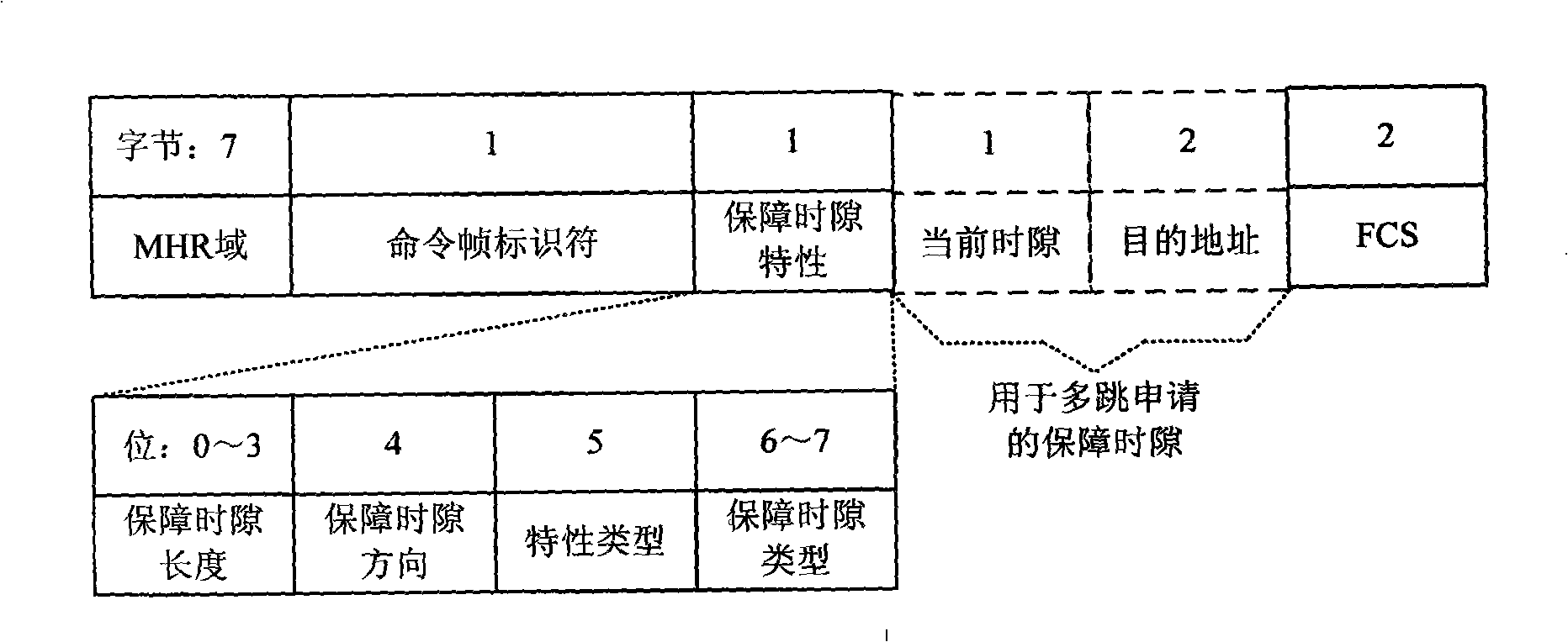 Determined communication scheduling method of industrial wireless network