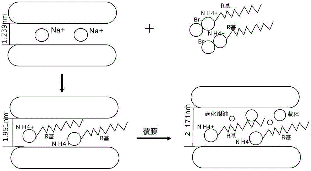 Preparation method and application of coated organic bentonite