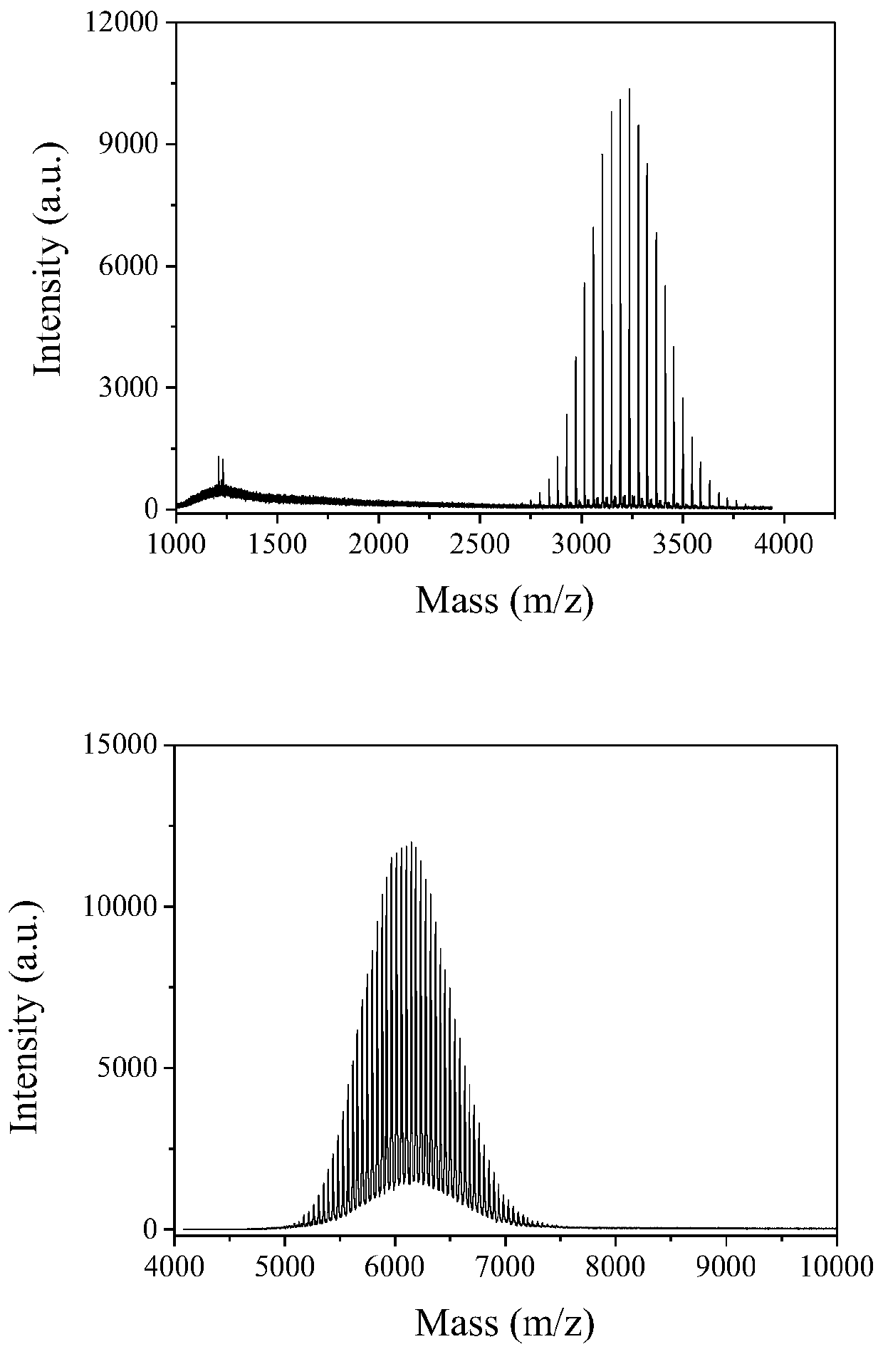 PEG-leuprolide conjugate and preparation method thereof