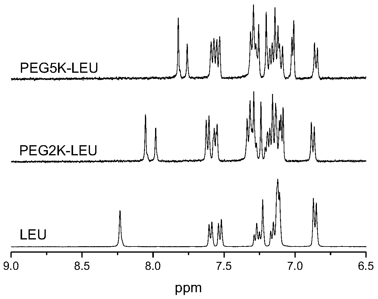 PEG-leuprolide conjugate and preparation method thereof