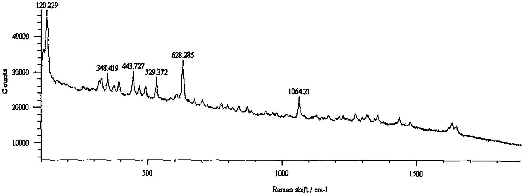 Method for detecting drug morphine through surface enhanced Raman spectroscopy