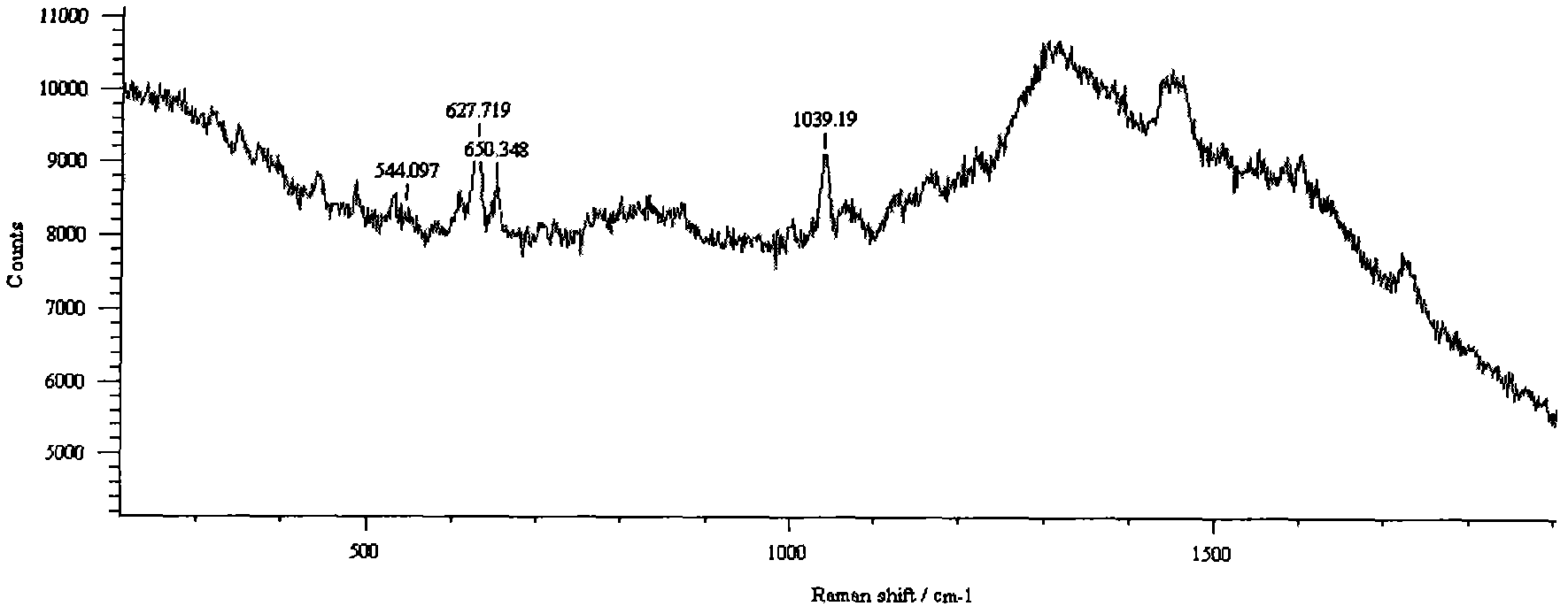 Method for detecting drug morphine through surface enhanced Raman spectroscopy