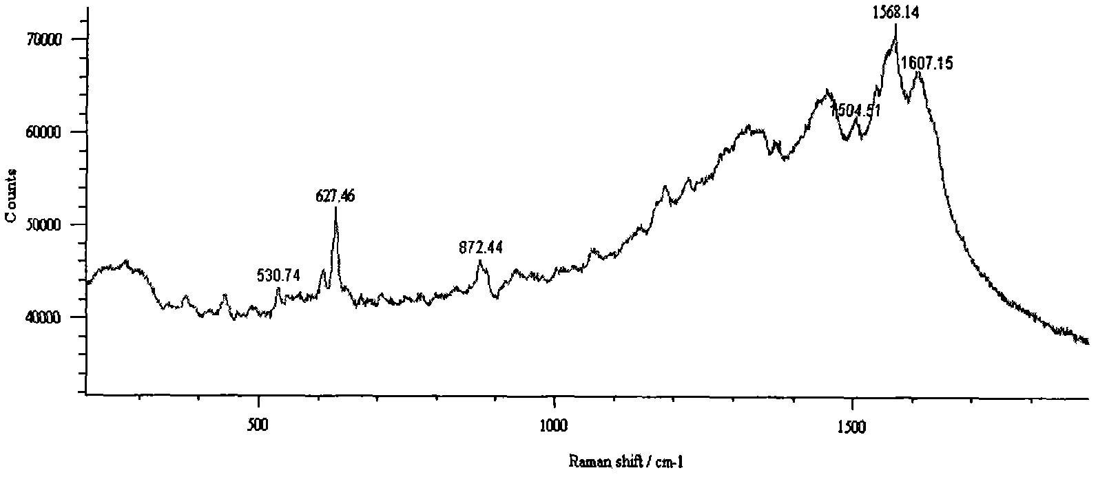 Method for detecting drug morphine through surface enhanced Raman spectroscopy