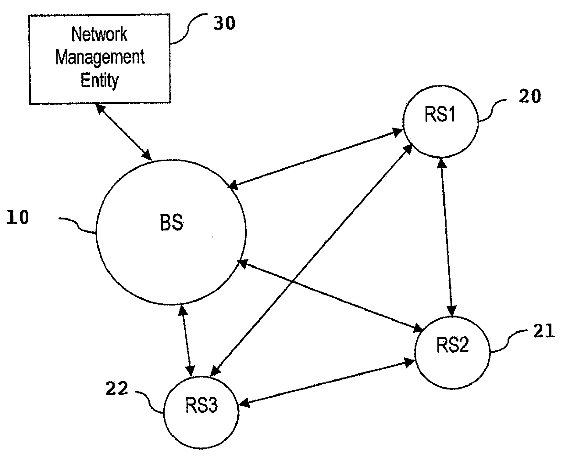 Reuse pattern network scheduling using load levels