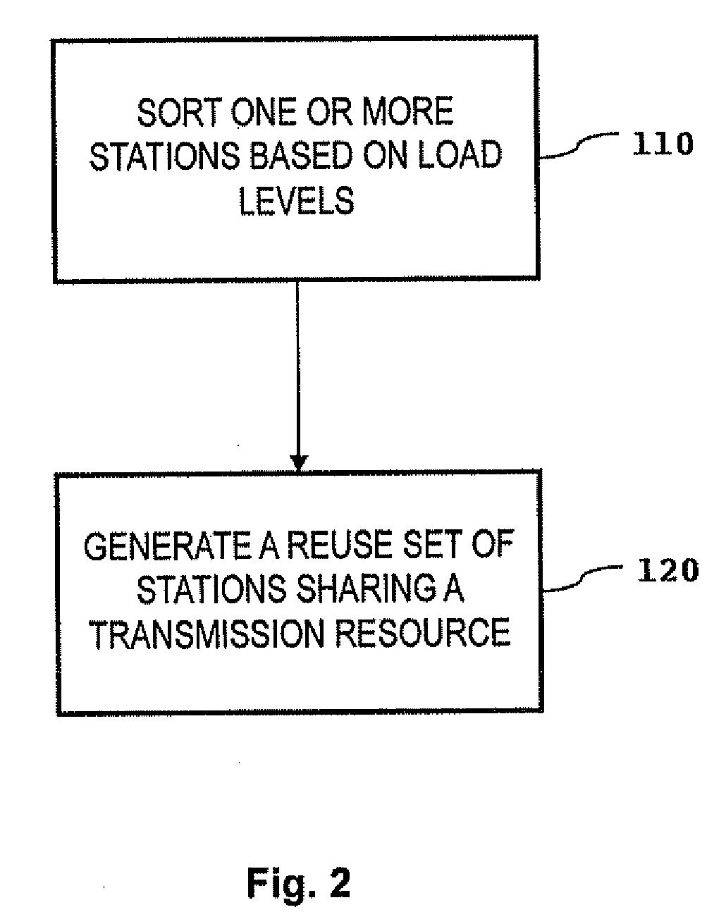 Reuse pattern network scheduling using load levels