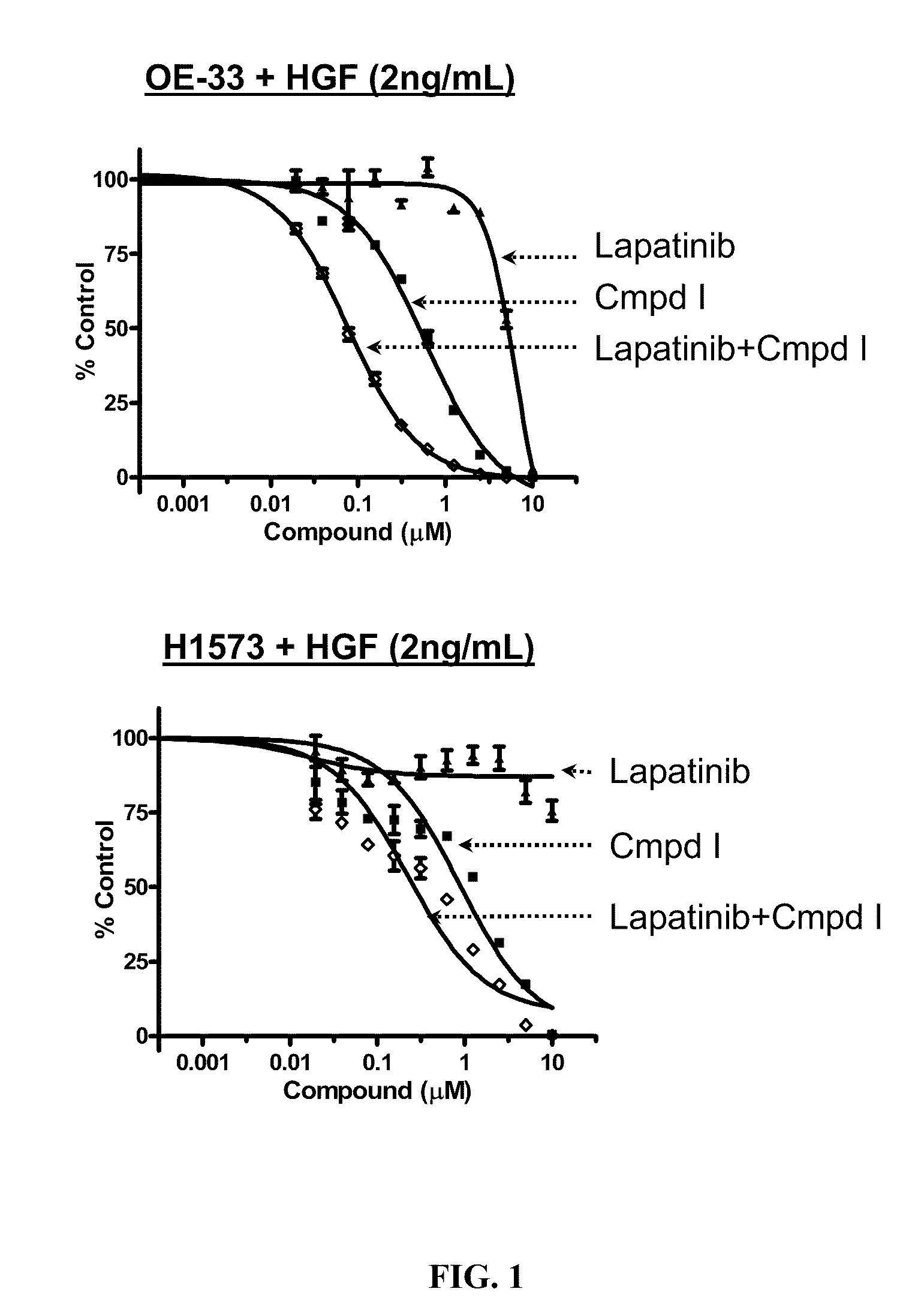 Method of Treating Cancer using a cMet and AXL Inhibitor and an ErbB Inhibitor